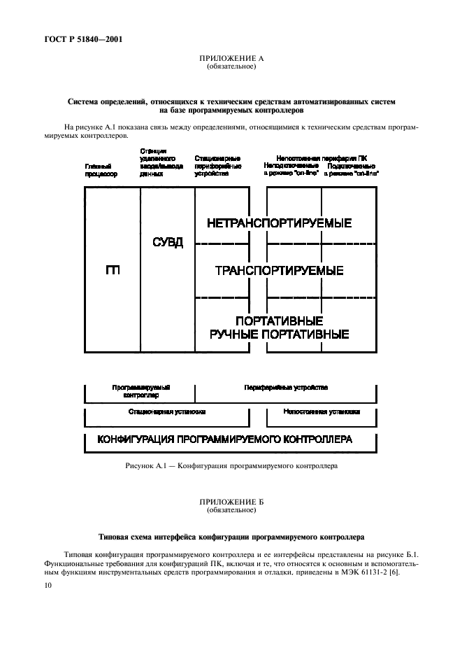 ГОСТ Р 51840-2001