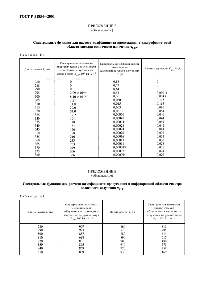 ГОСТ Р 51854-2001