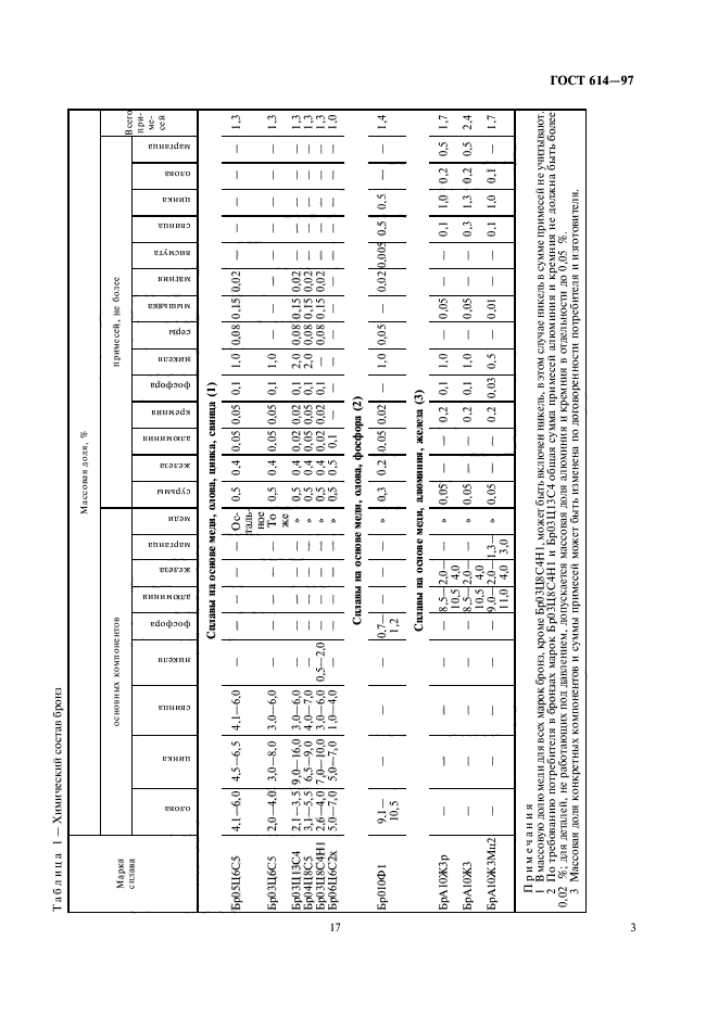 ГОСТ 614-97