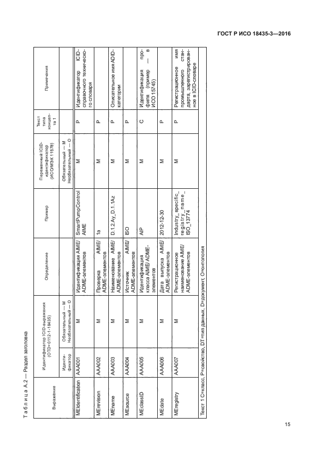 ГОСТ Р ИСО 18435-3-2016