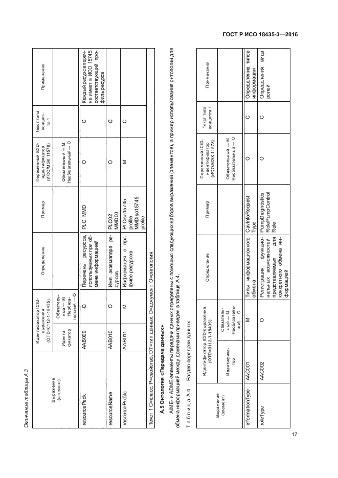 ГОСТ Р ИСО 18435-3-2016