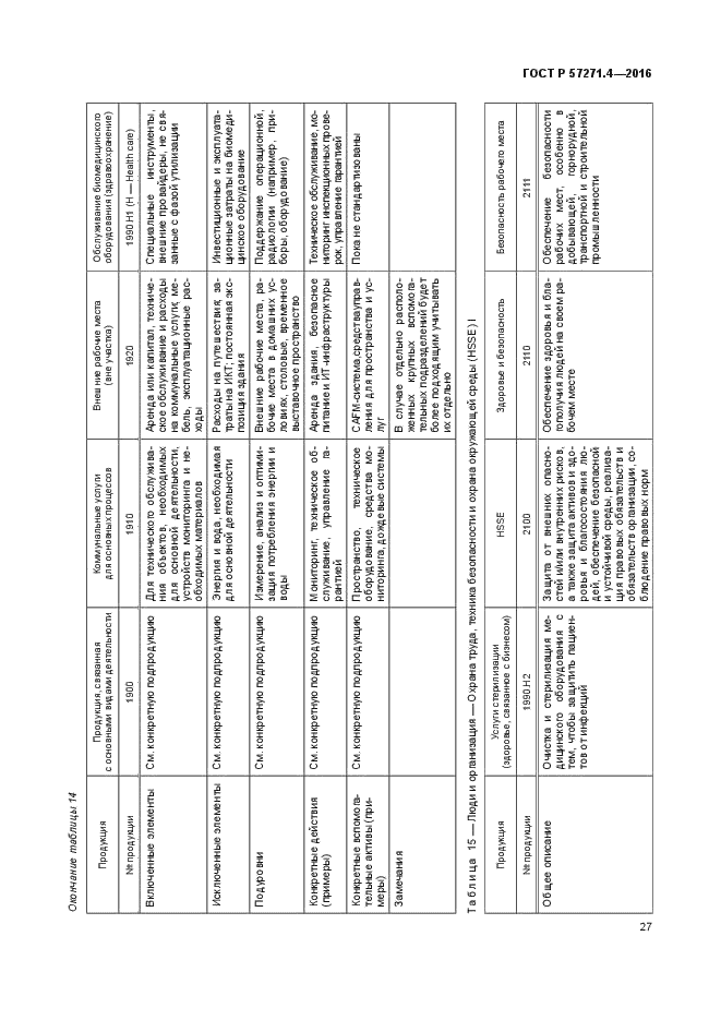 ГОСТ Р 57271.4-2016