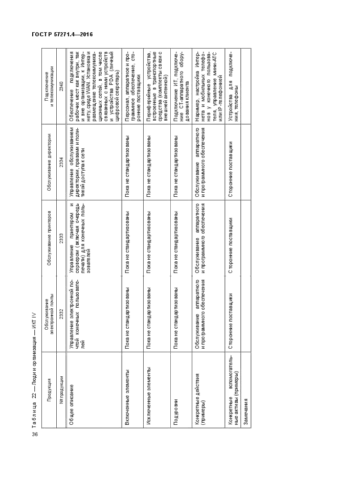 ГОСТ Р 57271.4-2016