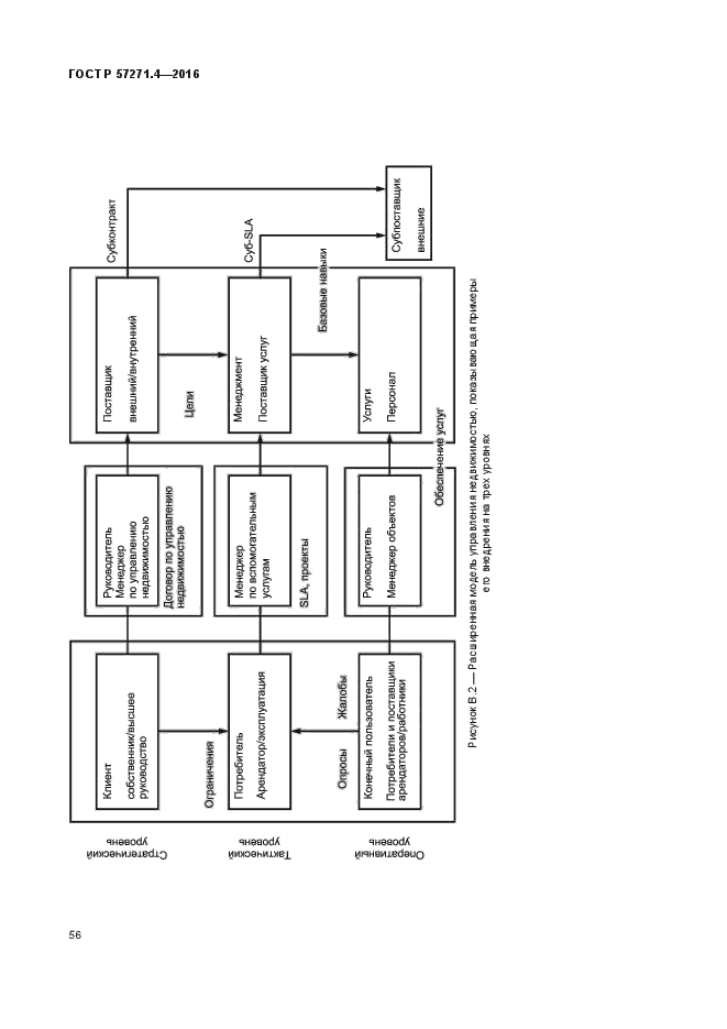 ГОСТ Р 57271.4-2016