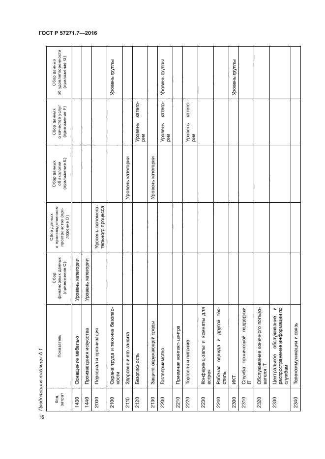 ГОСТ Р 57271.7-2016