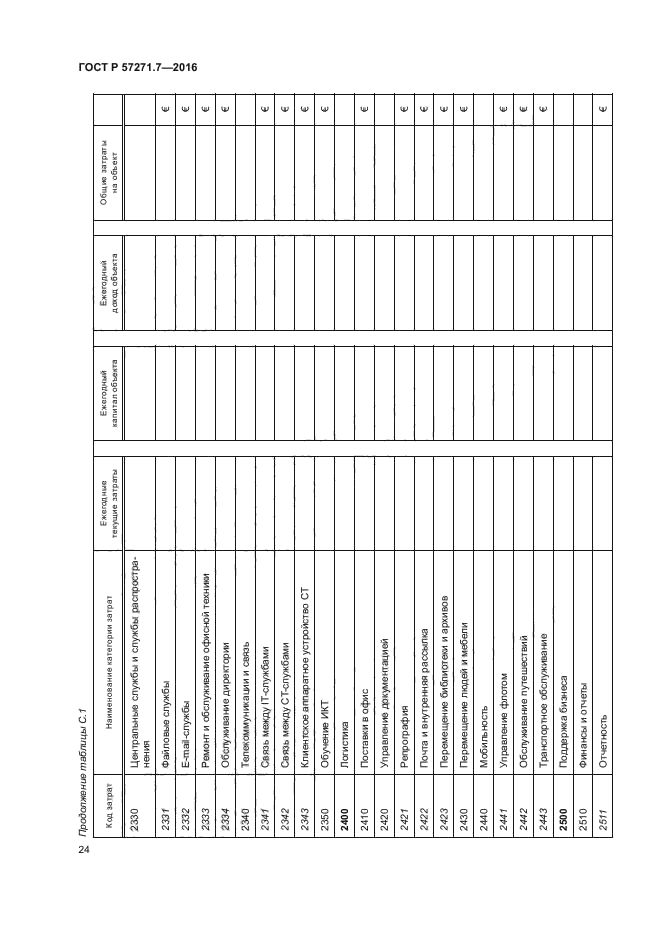 ГОСТ Р 57271.7-2016