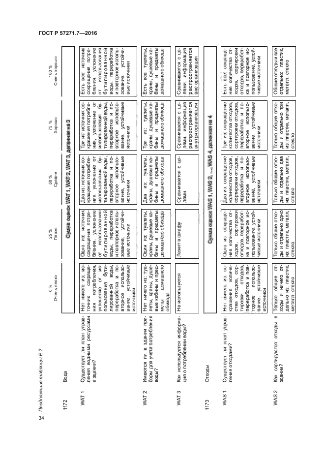 ГОСТ Р 57271.7-2016