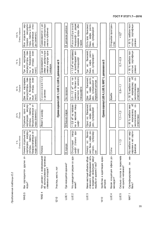 ГОСТ Р 57271.7-2016