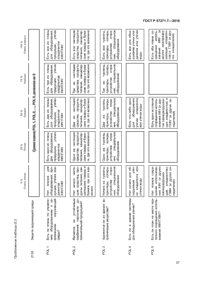 ГОСТ Р 57271.7-2016