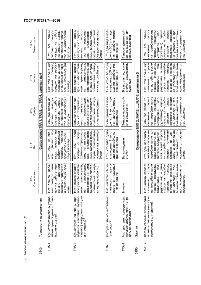 ГОСТ Р 57271.7-2016