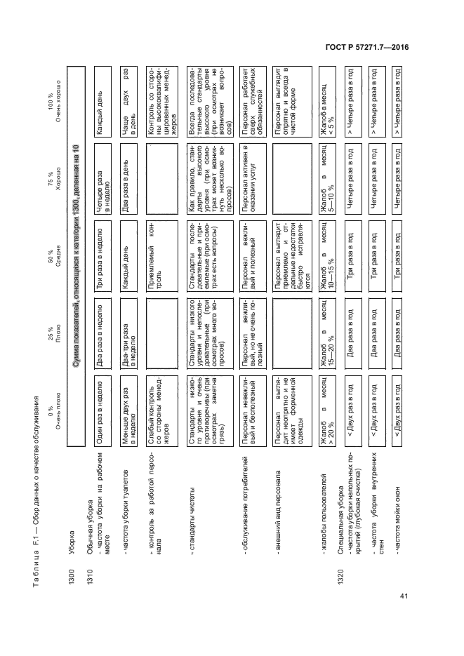 ГОСТ Р 57271.7-2016