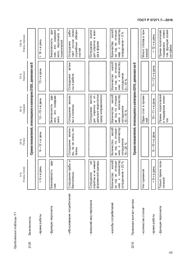 ГОСТ Р 57271.7-2016