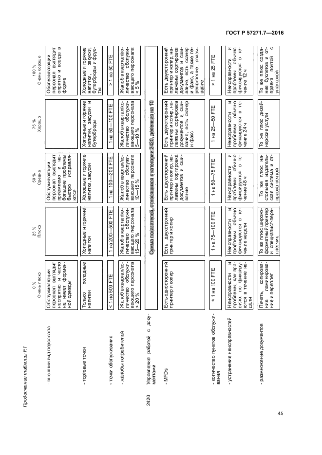 ГОСТ Р 57271.7-2016