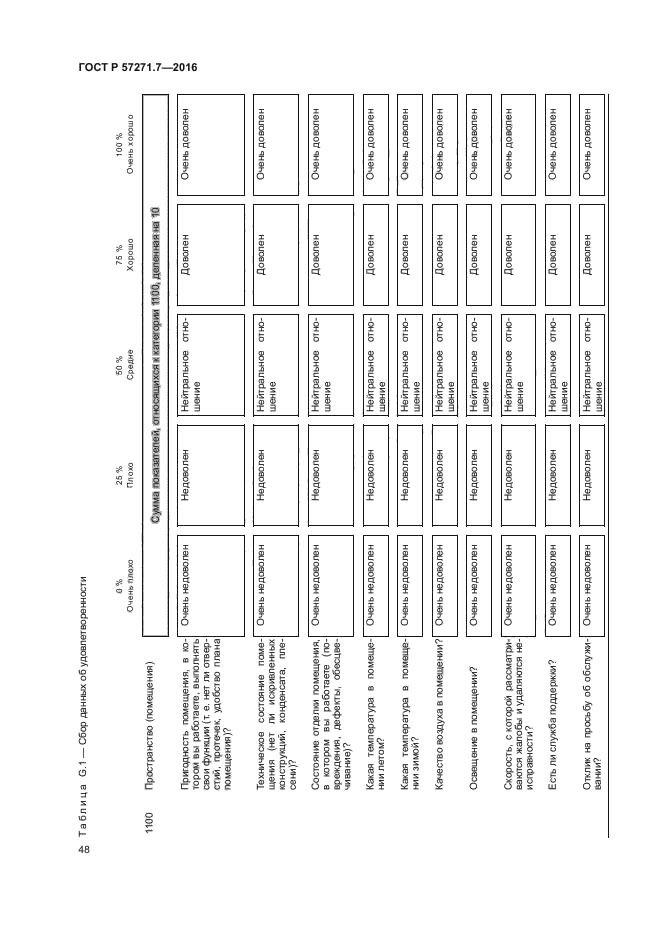 ГОСТ Р 57271.7-2016