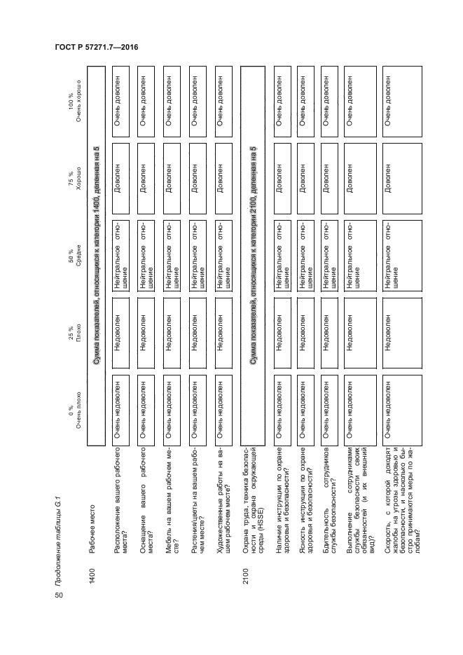 ГОСТ Р 57271.7-2016