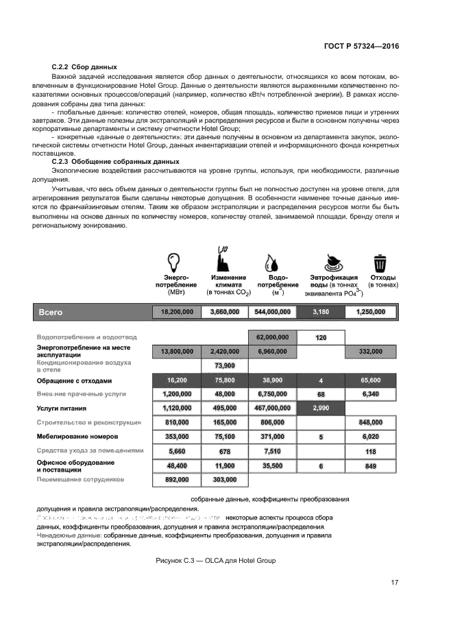 ГОСТ Р 57324-2016