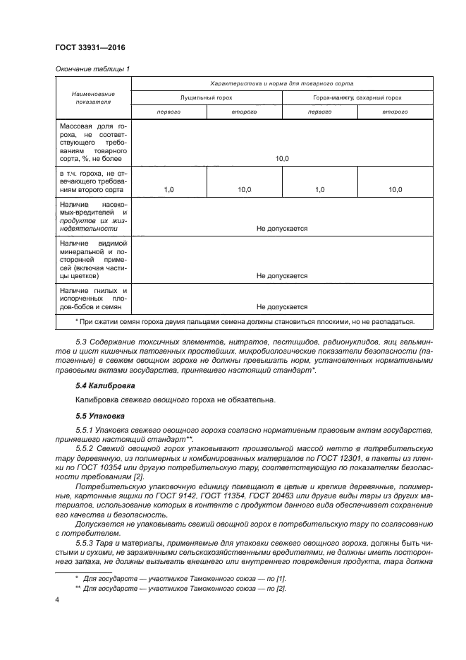 ГОСТ 33931-2016