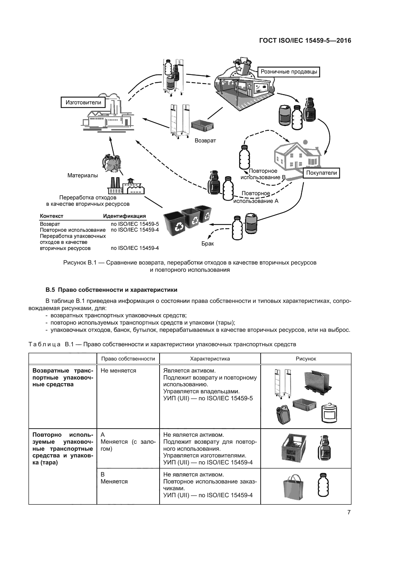 ГОСТ ISO/IEC 15459-5-2016