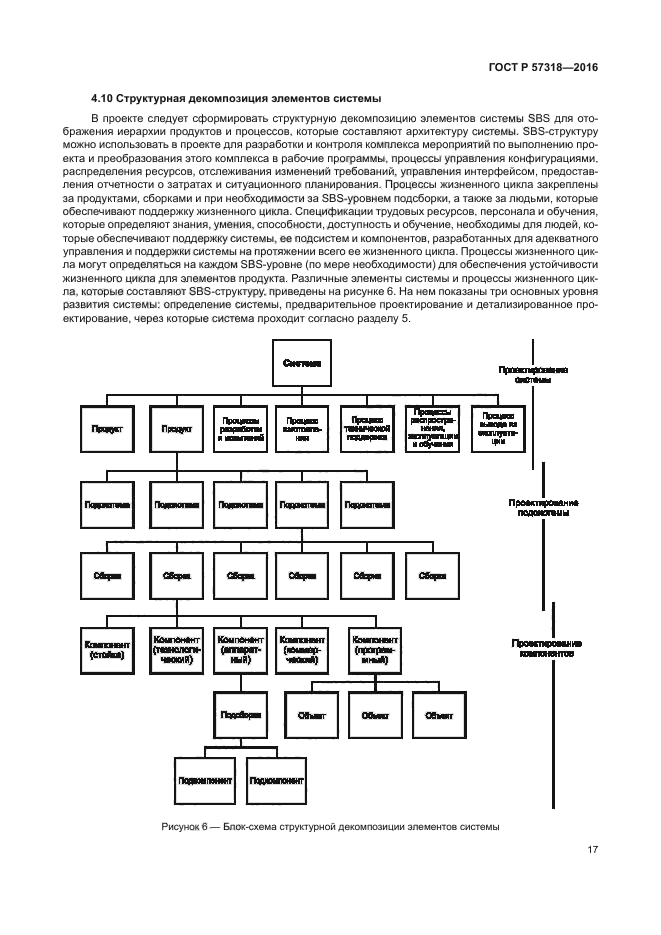 ГОСТ Р 57318-2016