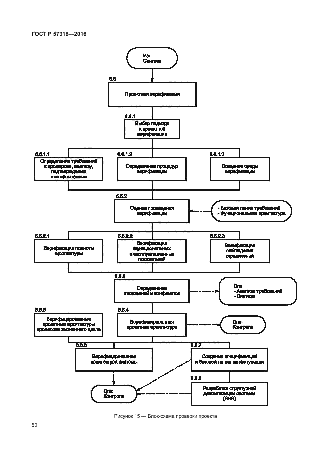 ГОСТ Р 57318-2016