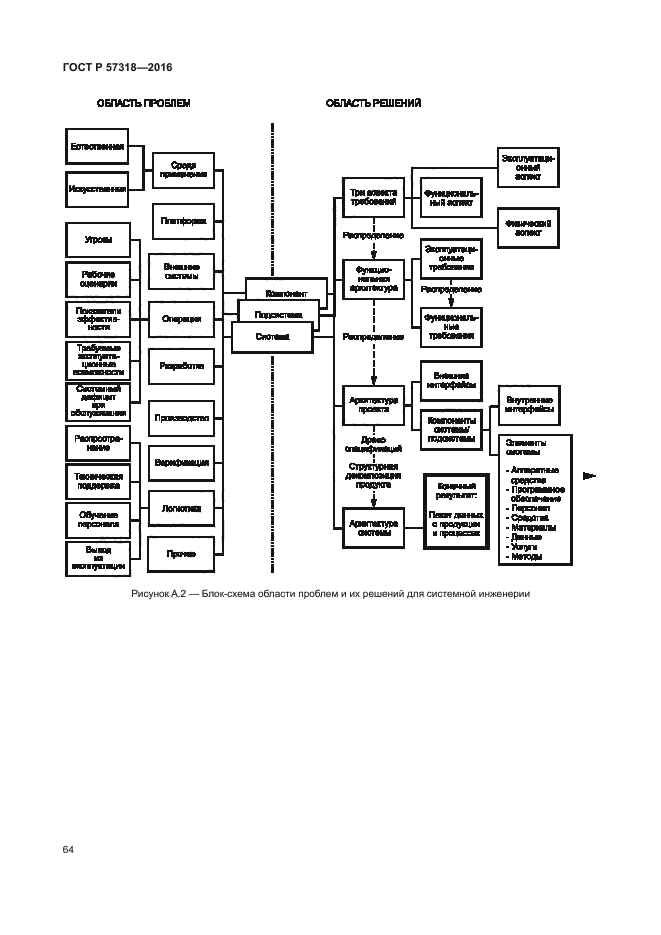 ГОСТ Р 57318-2016