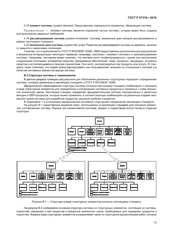 ГОСТ Р 57318-2016