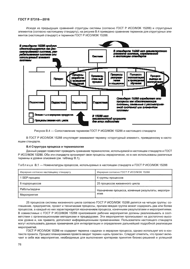 ГОСТ Р 57318-2016
