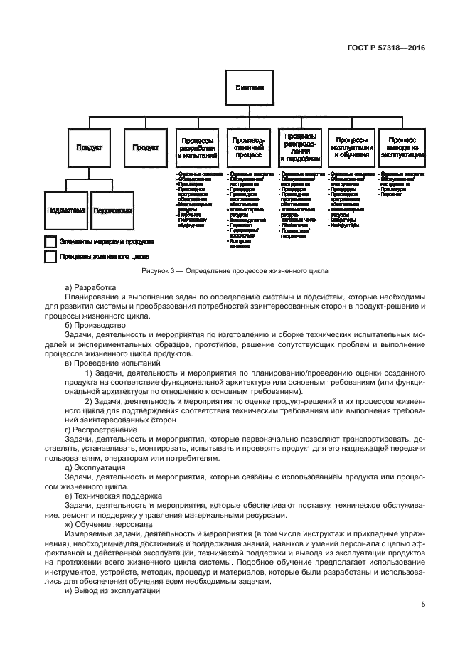 ГОСТ Р 57318-2016