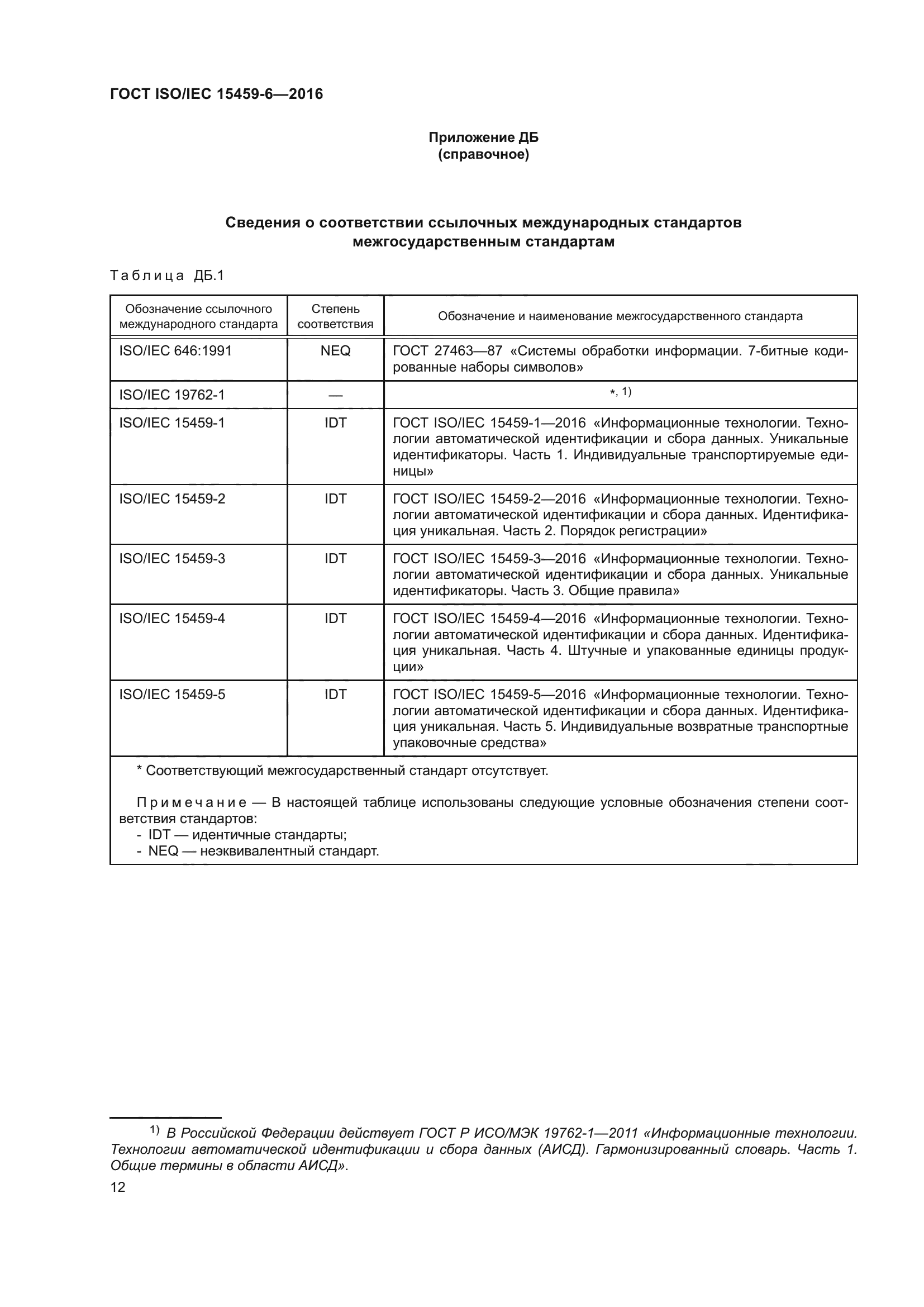 ГОСТ ISO/IEC 15459-6-2016