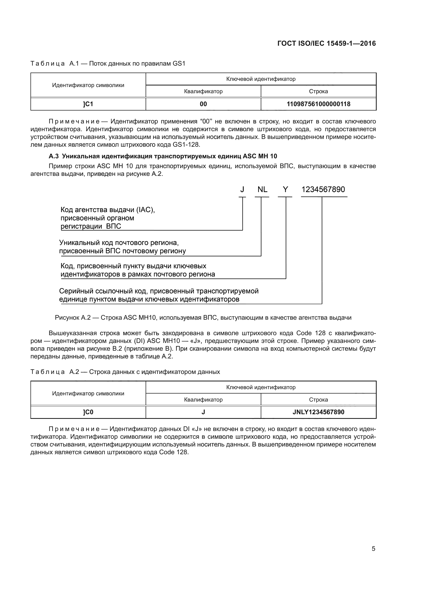 ГОСТ ISO/IEC 15459-1-2016