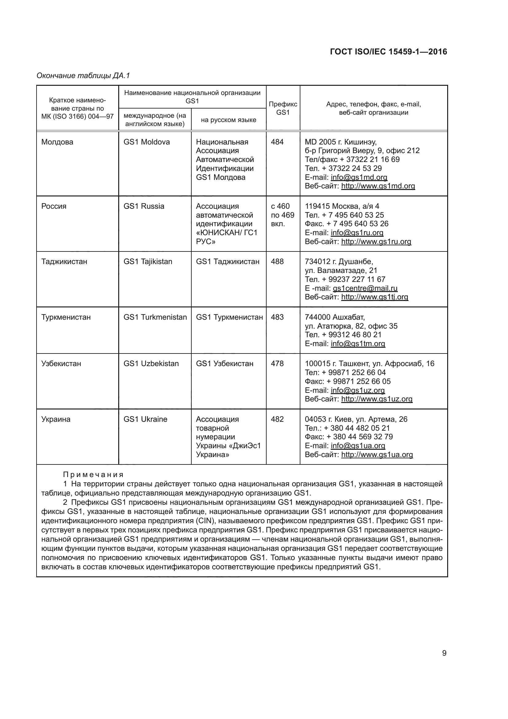 ГОСТ ISO/IEC 15459-1-2016