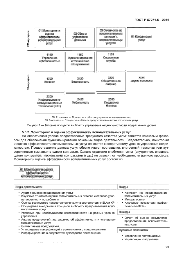 ГОСТ Р 57271.5-2016