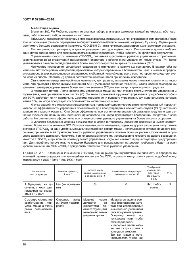 ГОСТ Р 57300-2016