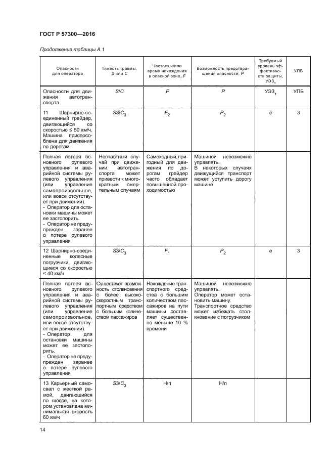 ГОСТ Р 57300-2016