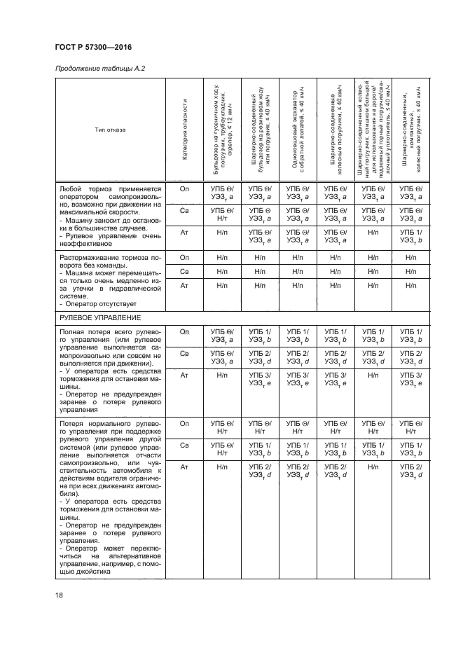 ГОСТ Р 57300-2016