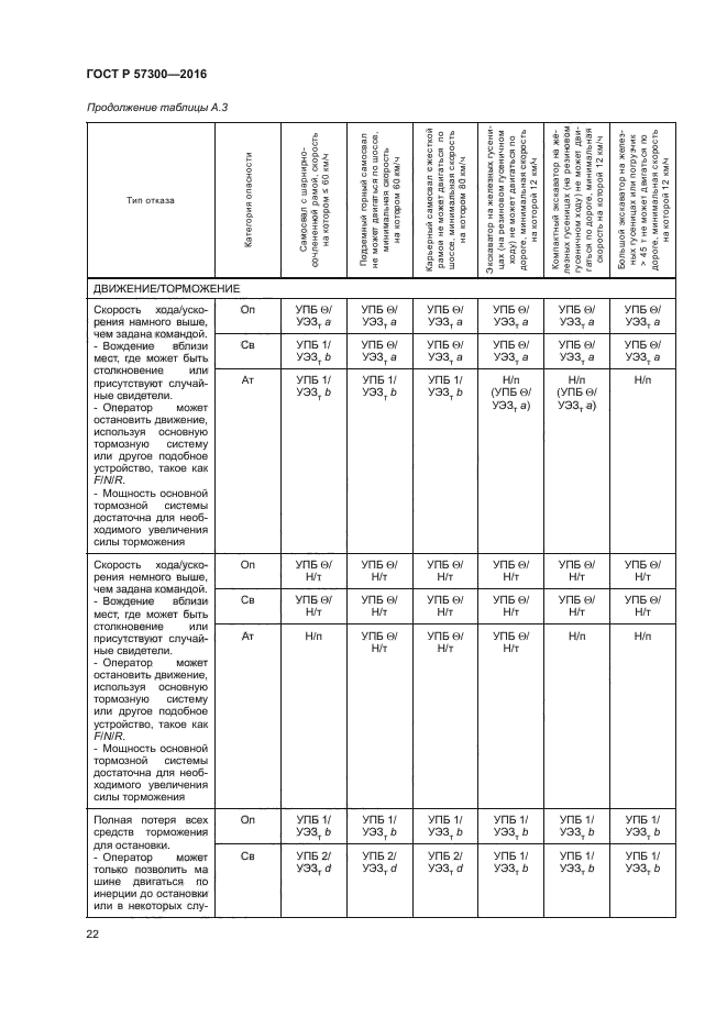 ГОСТ Р 57300-2016