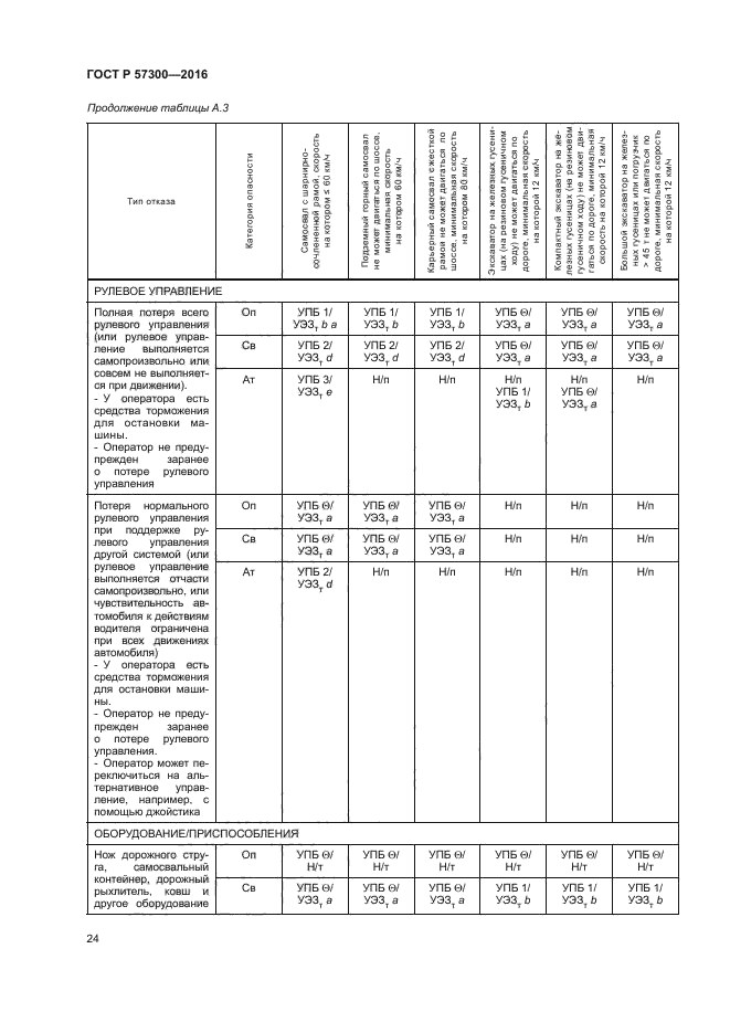 ГОСТ Р 57300-2016