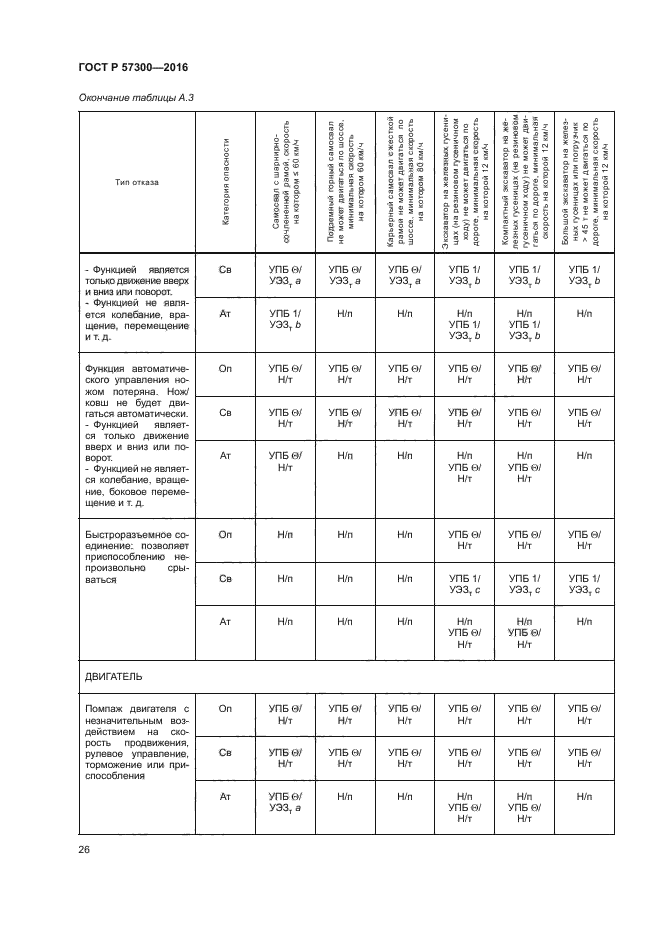 ГОСТ Р 57300-2016