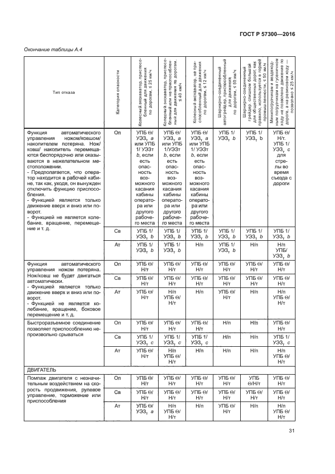 ГОСТ Р 57300-2016