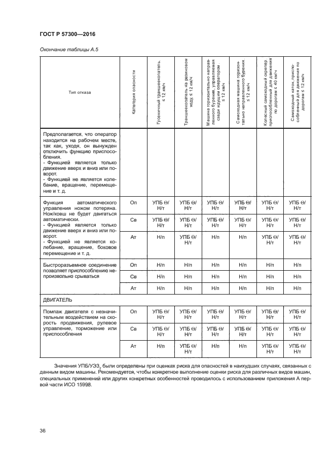 ГОСТ Р 57300-2016