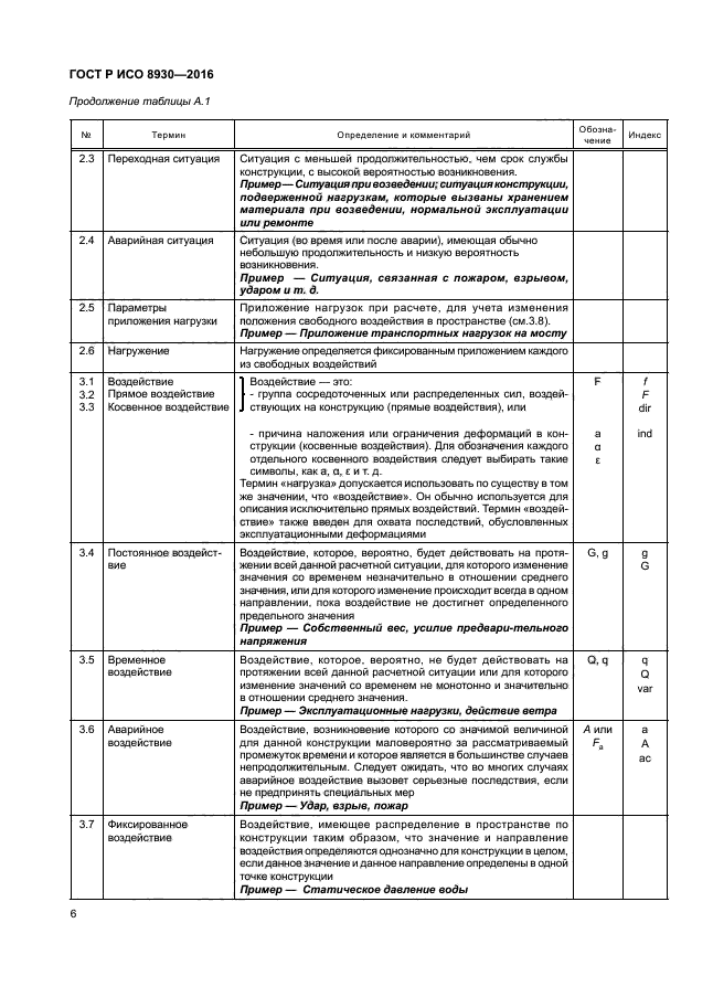 ГОСТ Р ИСО 8930-2016