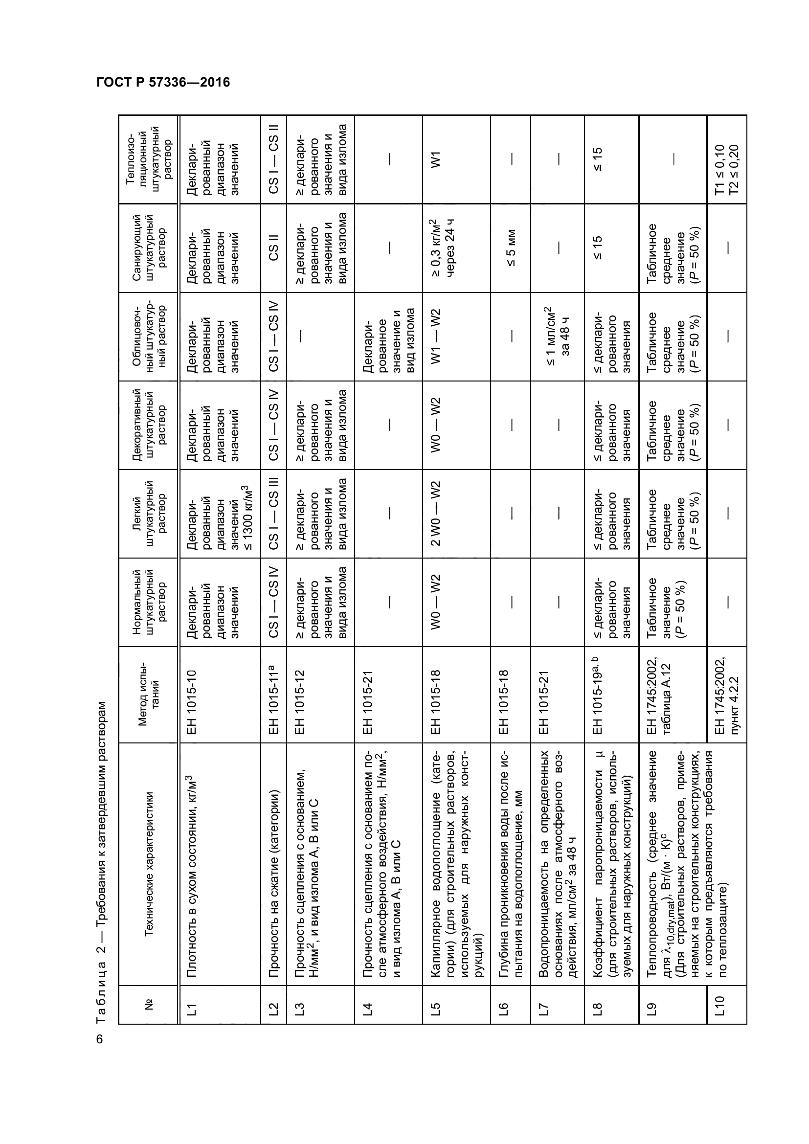 ГОСТ Р 57336-2016