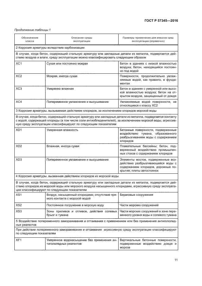 ГОСТ Р 57345-2016