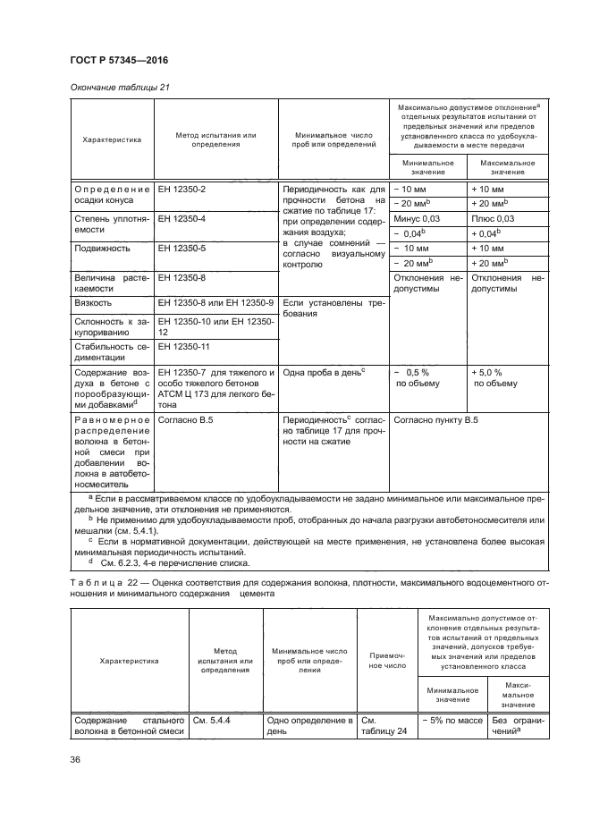 ГОСТ Р 57345-2016