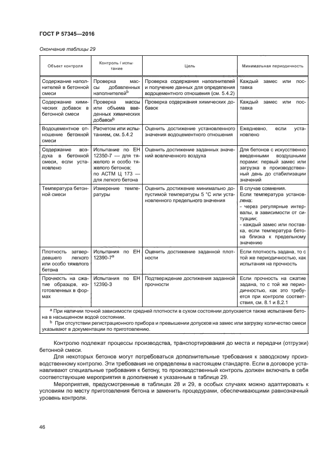 ГОСТ Р 57345-2016