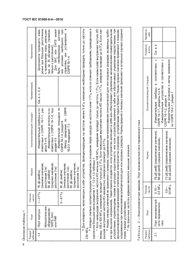 ГОСТ IEC 61000-6-4-2016