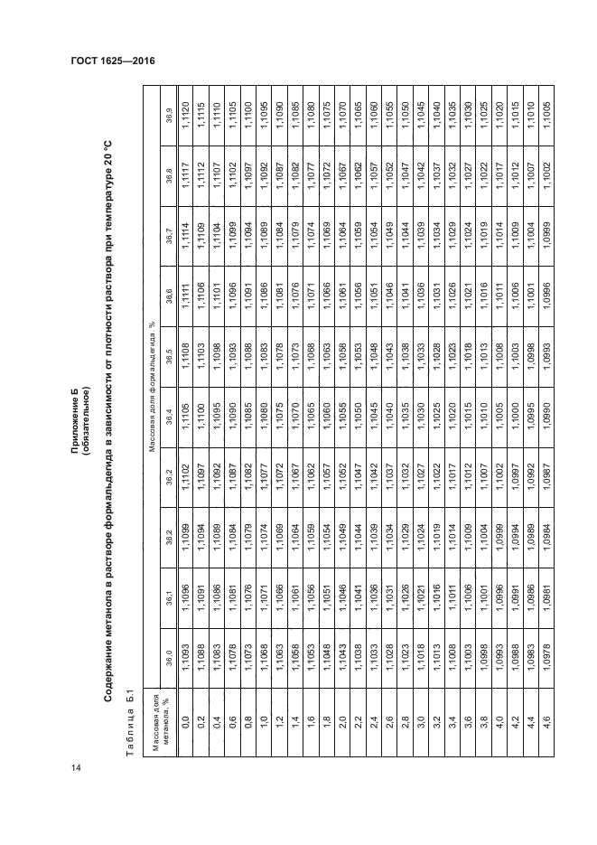 ГОСТ 1625-2016