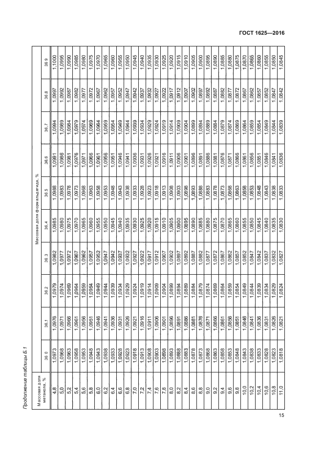 ГОСТ 1625-2016