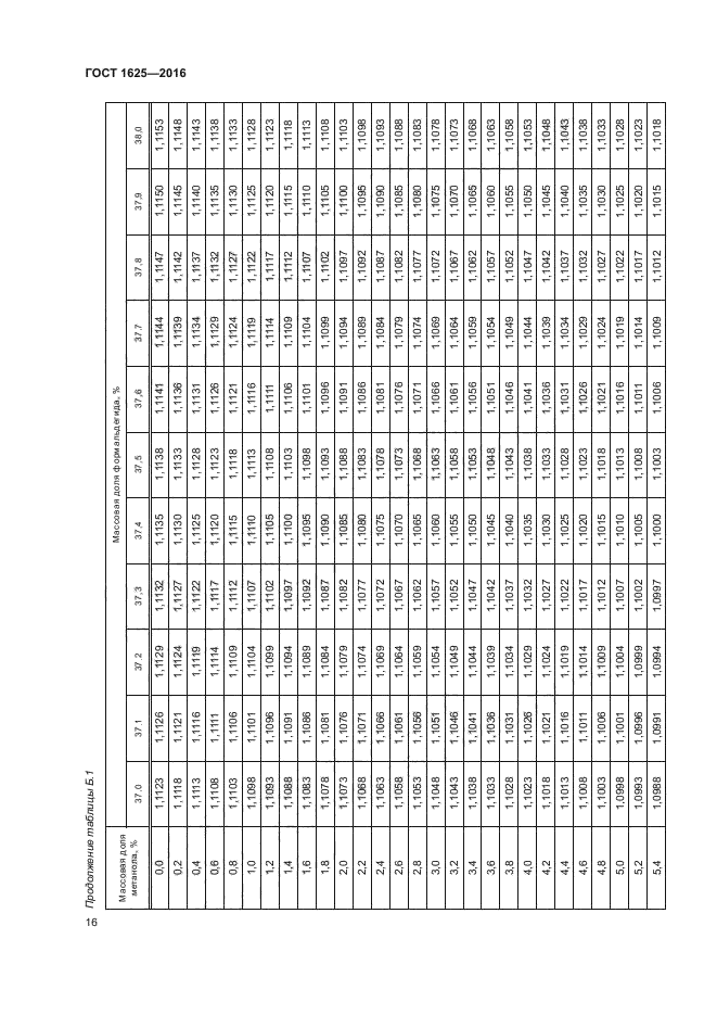 ГОСТ 1625-2016