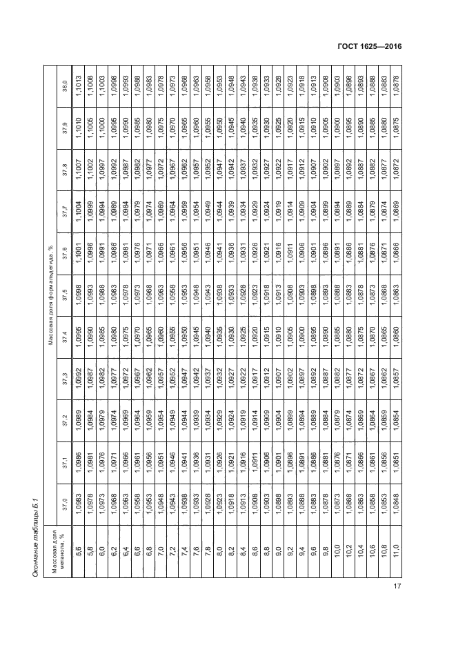 ГОСТ 1625-2016